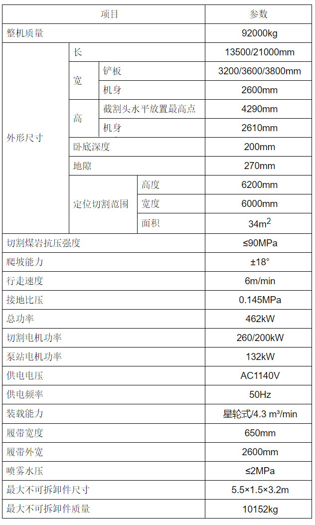 隧道掘進機技術參數